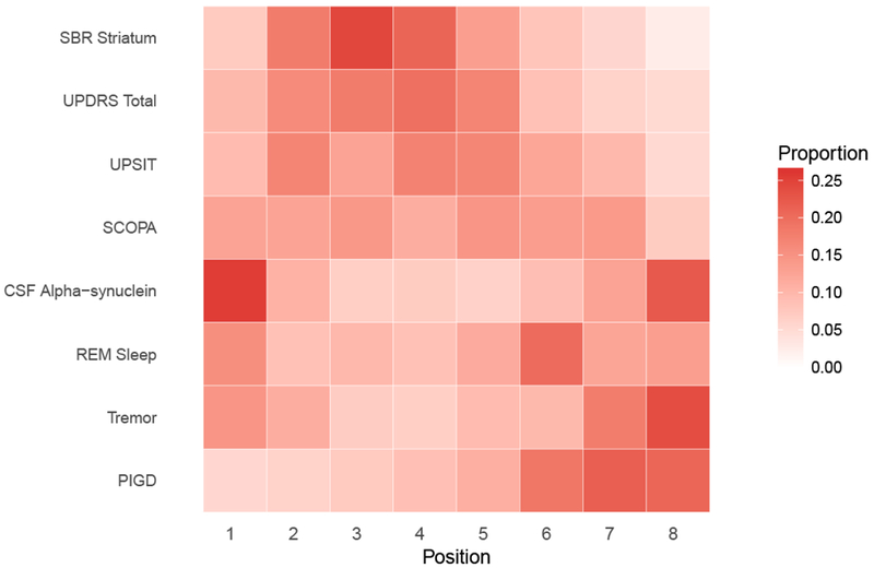 Figure 9: