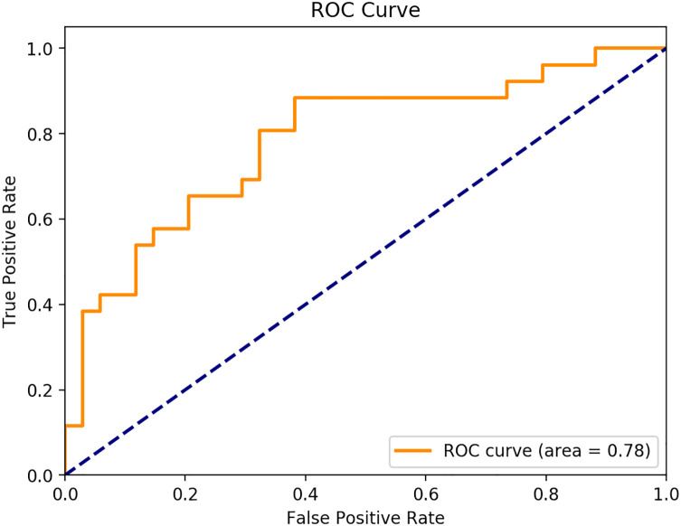 Figure 7.