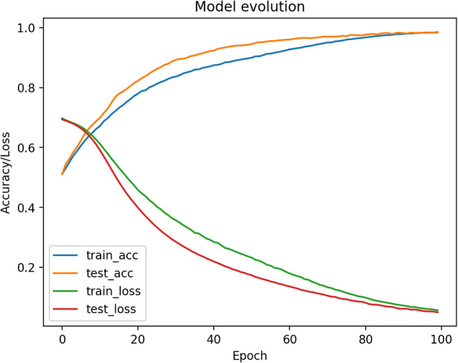 Figure 6.