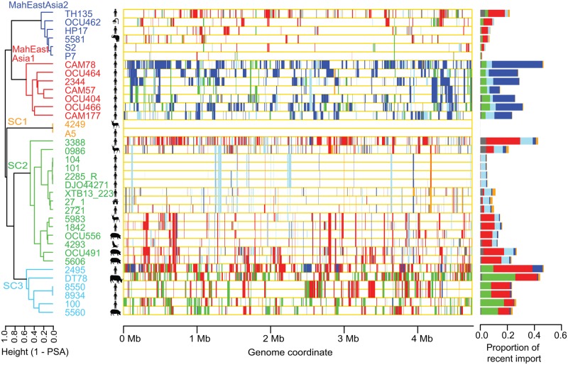 Fig. 3.