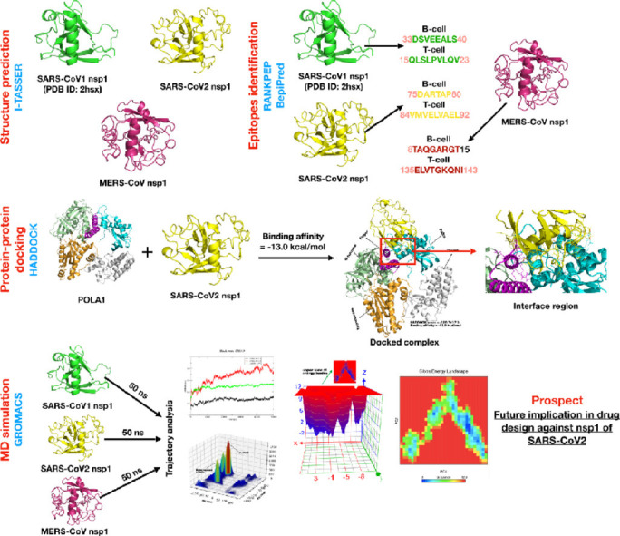 Image, graphical abstract