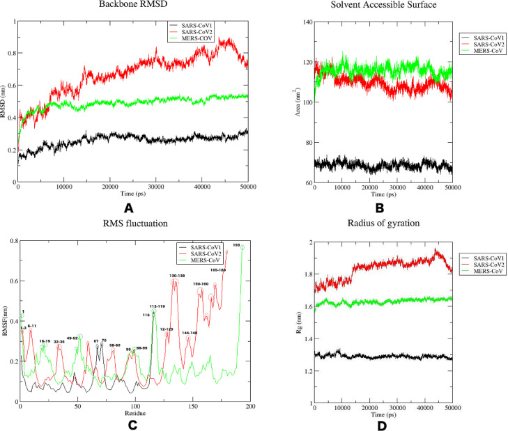 Fig. 3: