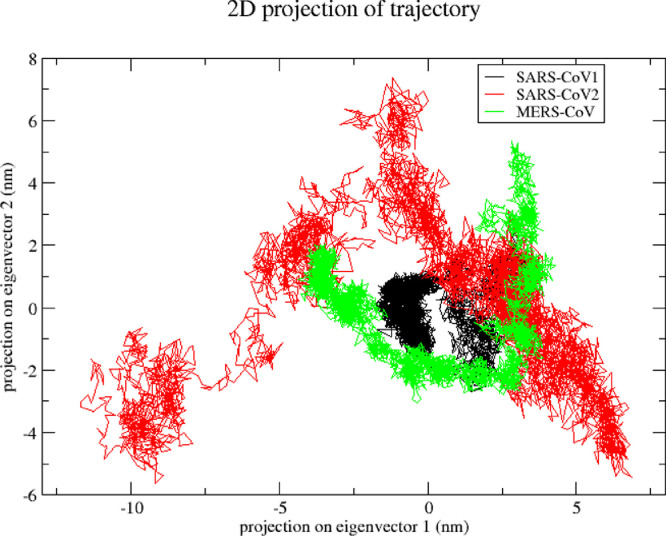 Fig. 6: