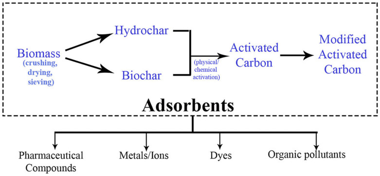 Figure 14