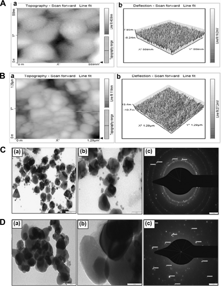 FIG 2