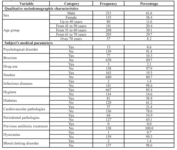 graphic file with name medoral-24-e726-t001.jpg