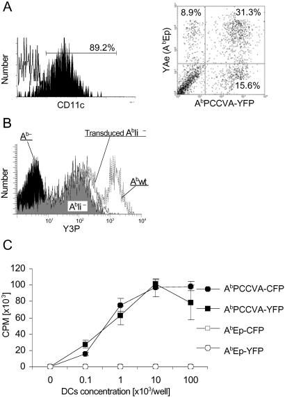 Fig 1.