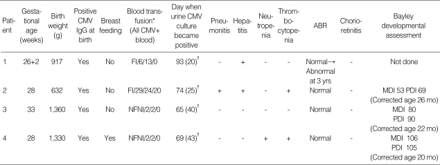 graphic file with name jkms-21-5-i002.jpg