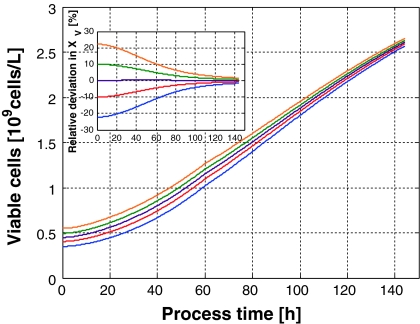 Fig. 3