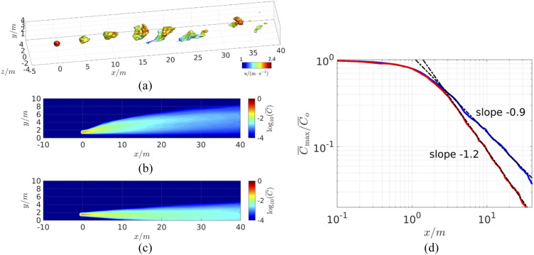 FIG. 6.