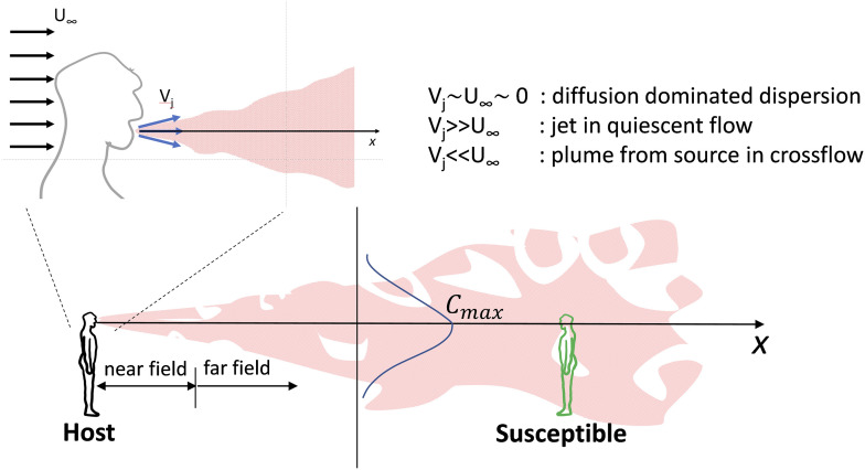 FIG. 5.