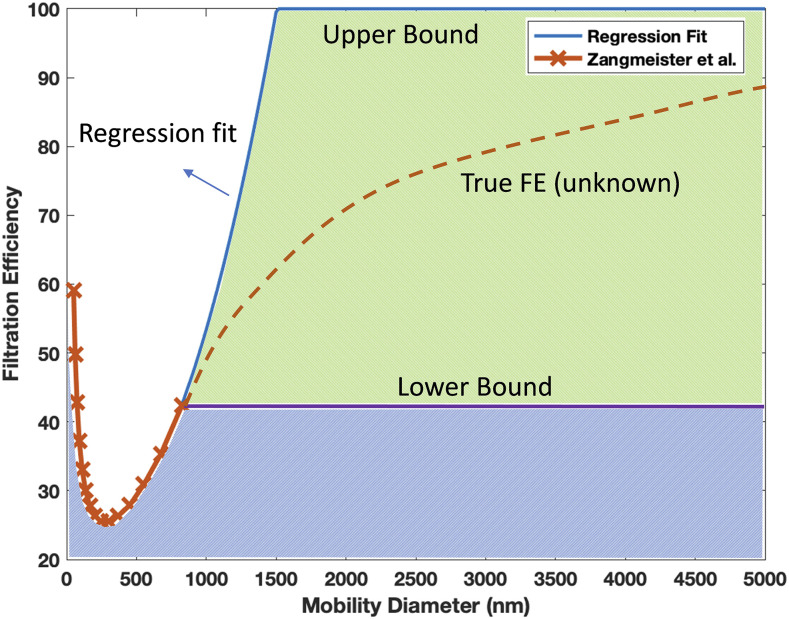 FIG. 9.