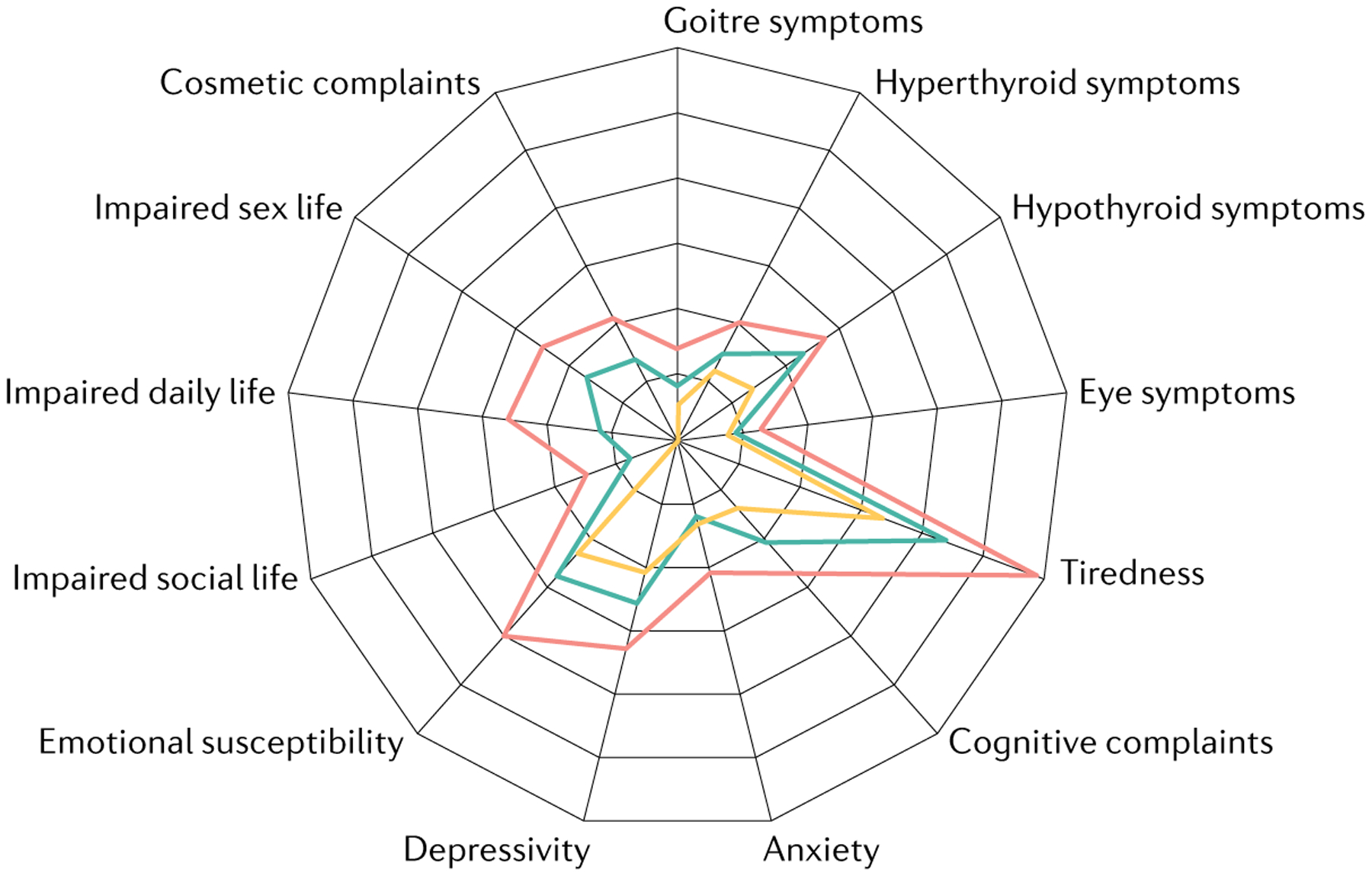 Fig. 3 |