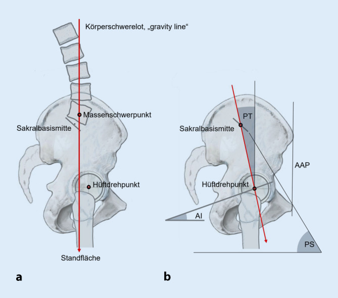 graphic file with name 132_2022_4321_Fig1_HTML.jpg