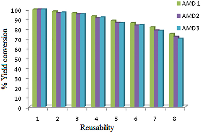 Fig. 10