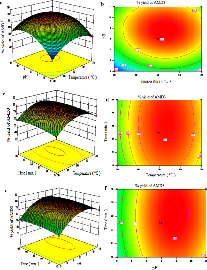 Fig. 8