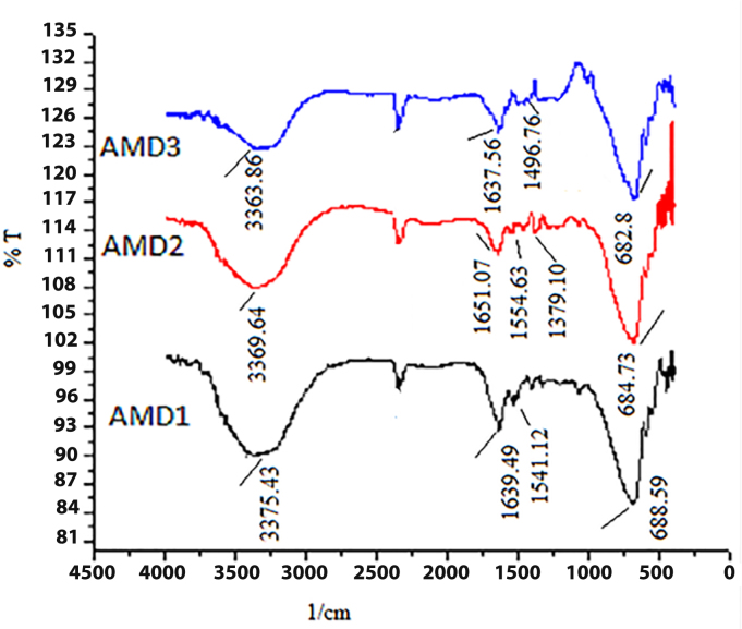 Fig. 9