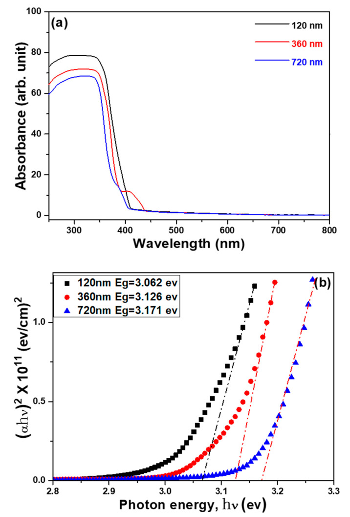 Figure 12