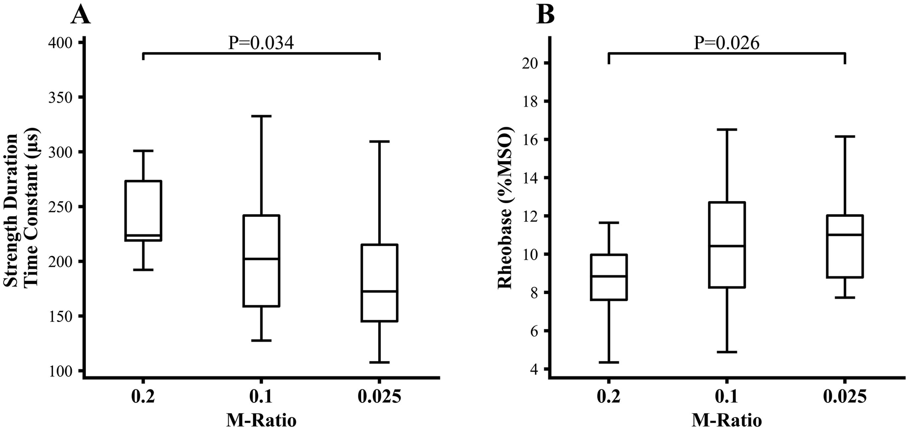 Figure 3: