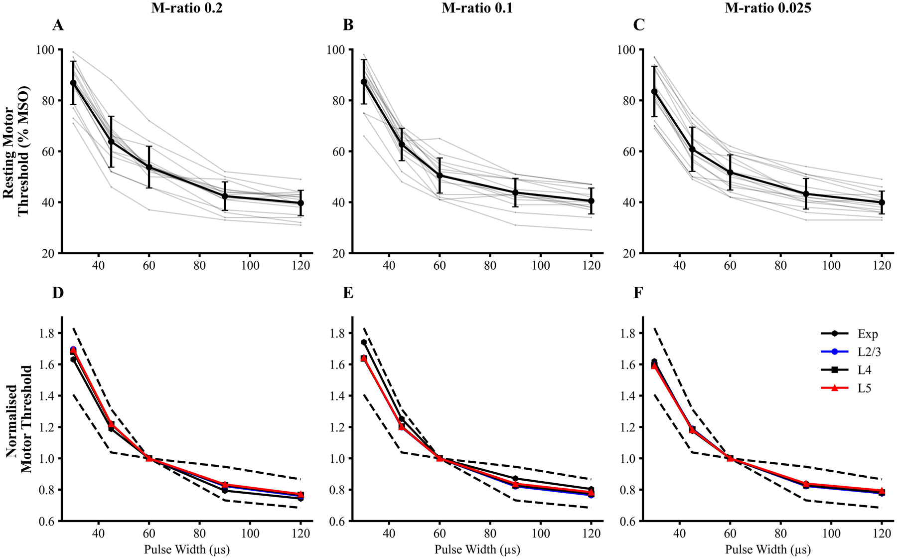 Figure 2: