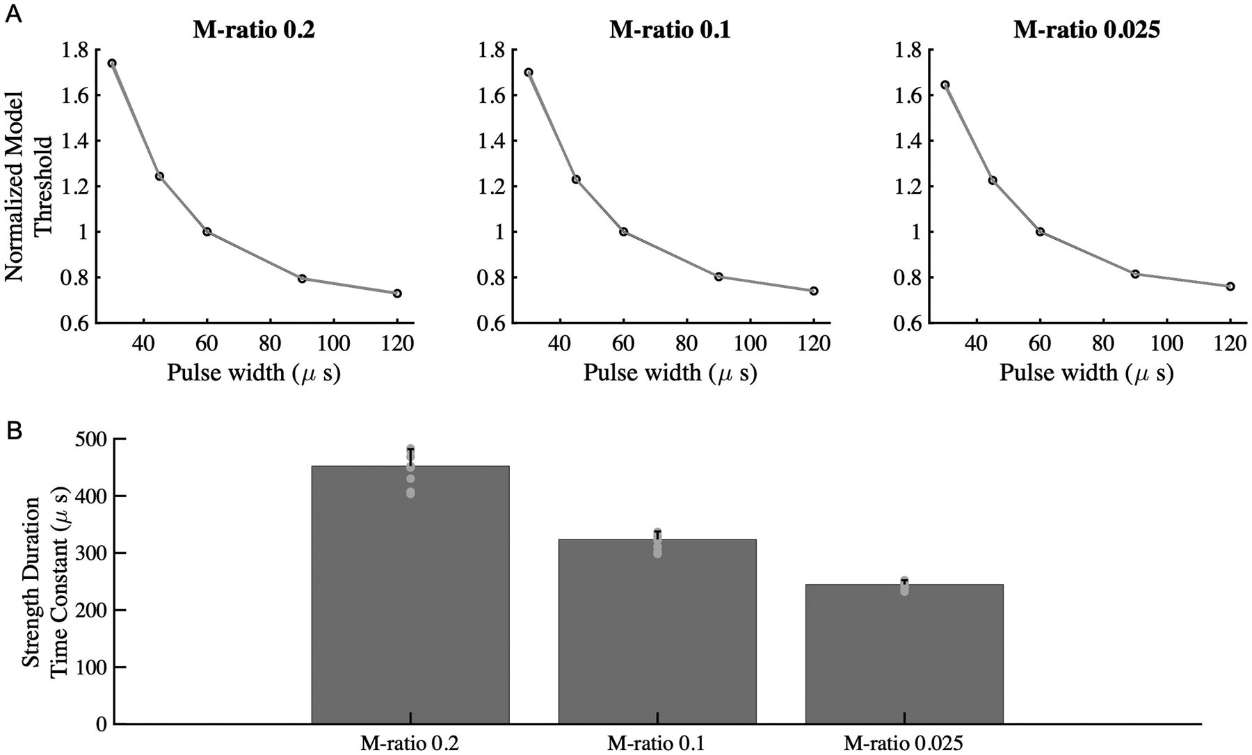 Figure 7: