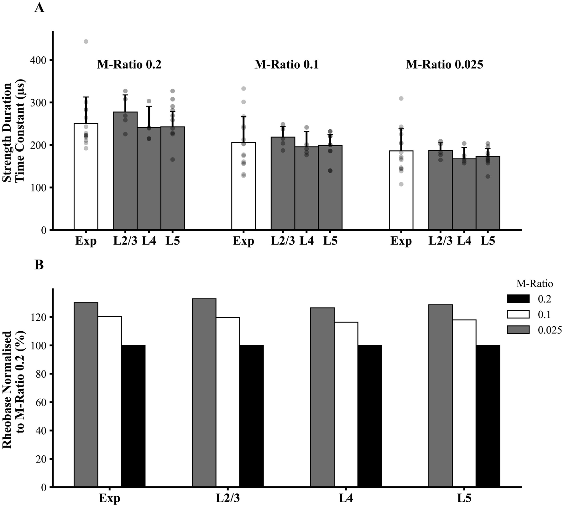 Figure 4: