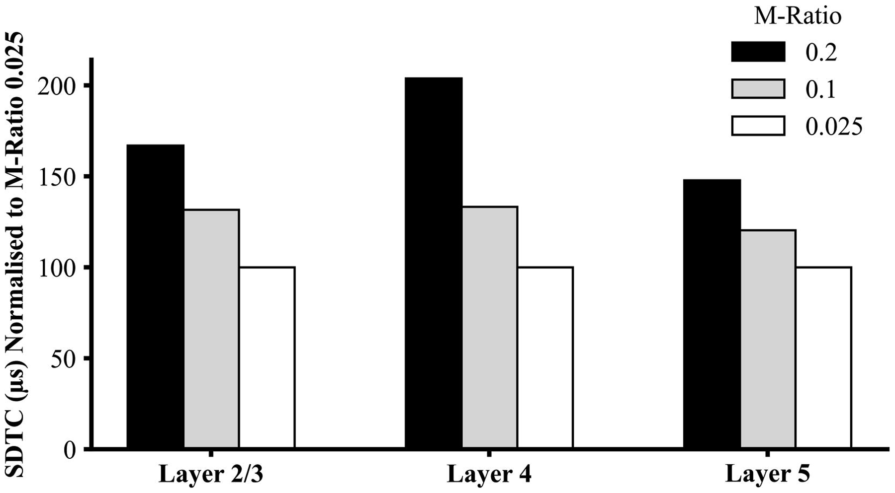 Figure 6: