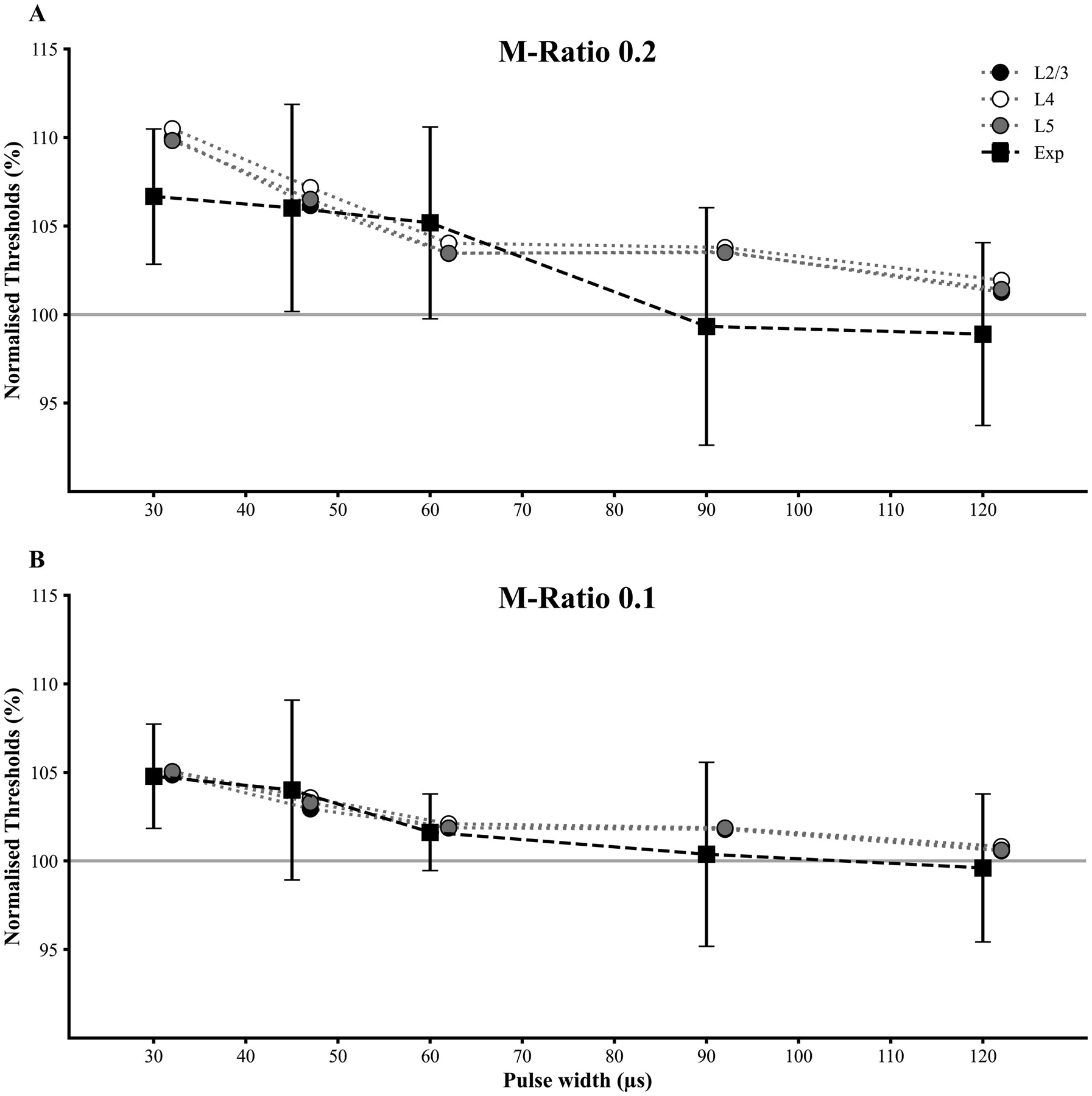 Figure 5: