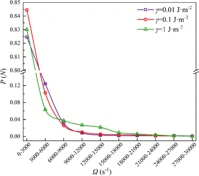 Figure 19