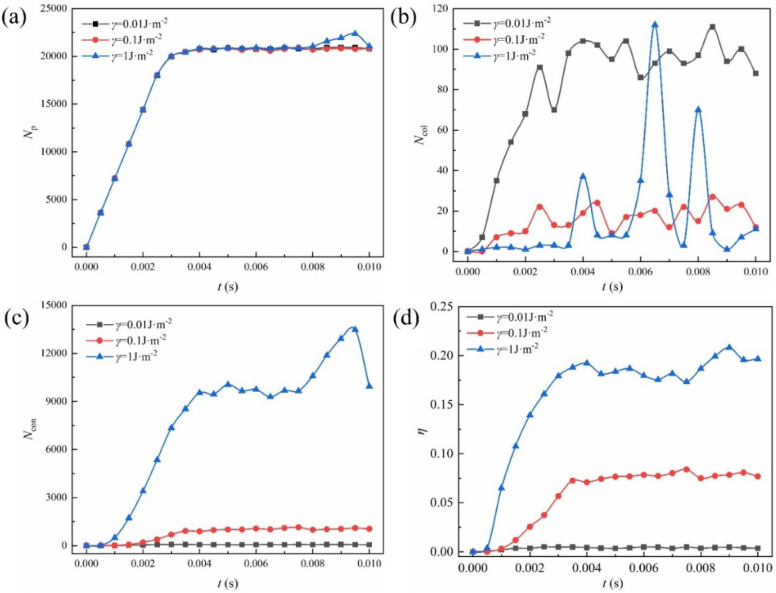 Figure 17