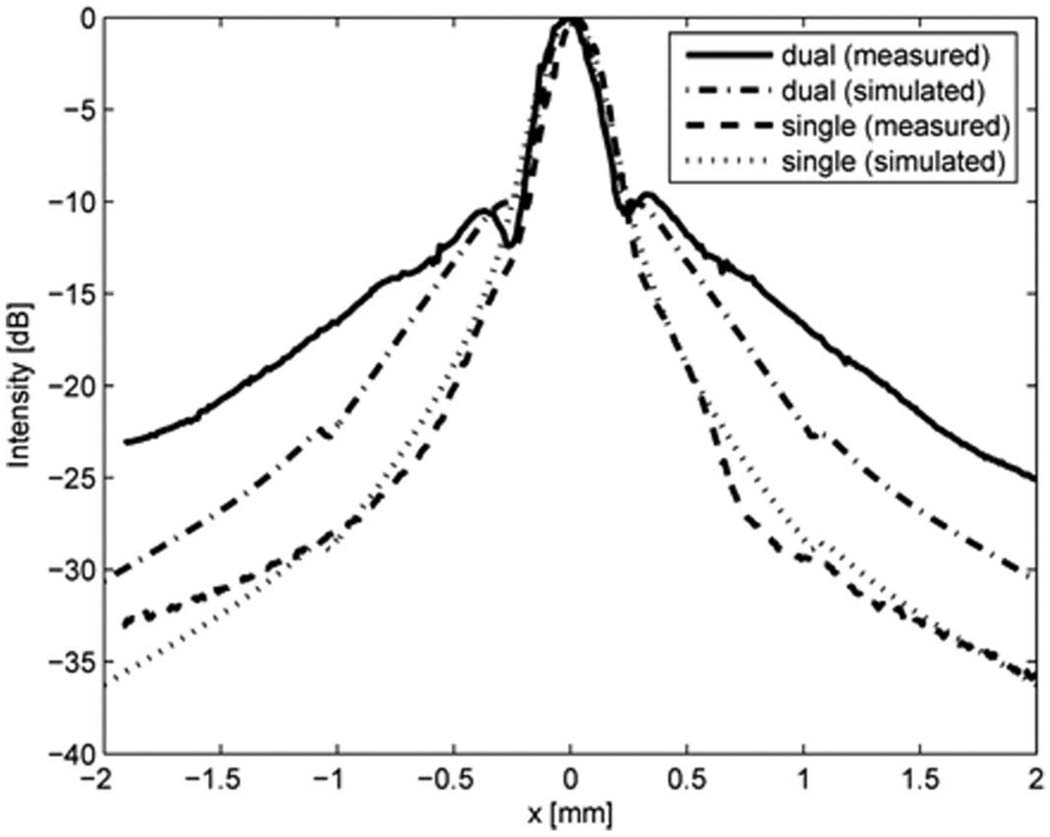 Fig. 7