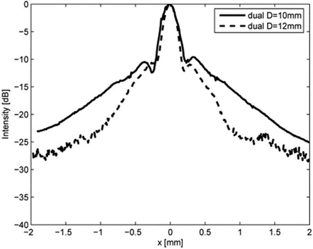 Fig. 8