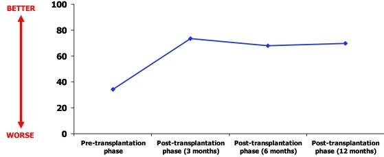 Fig. (3)