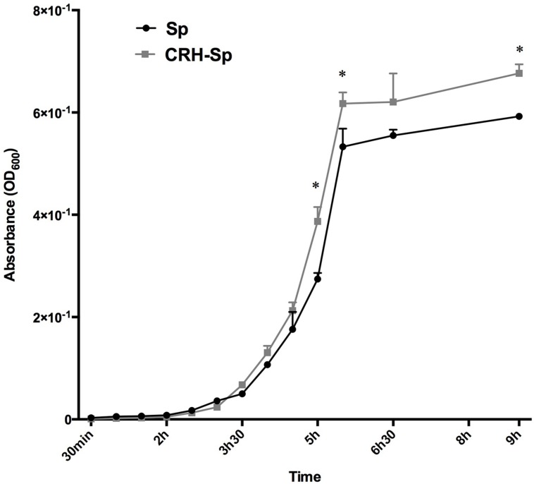 FIGURE 3