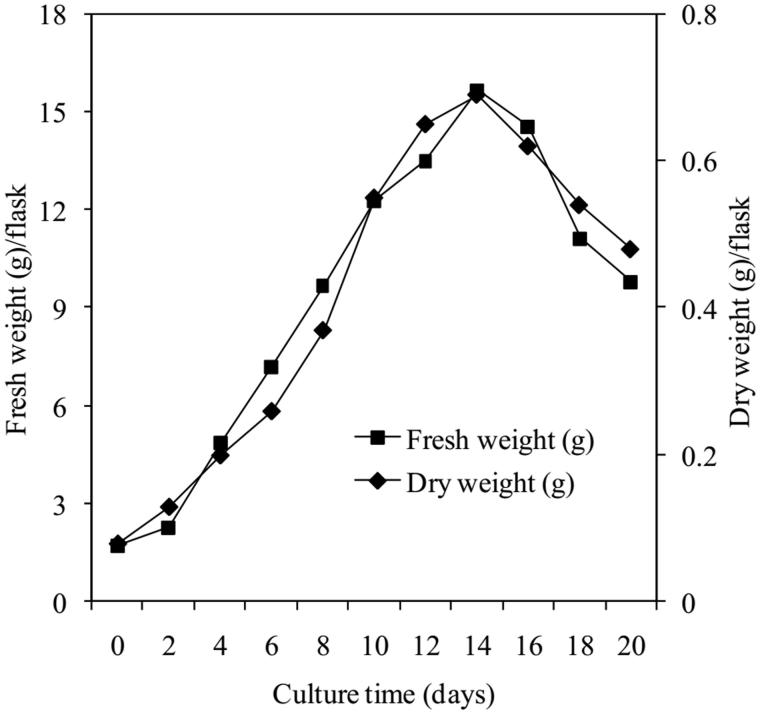 Figure 2.