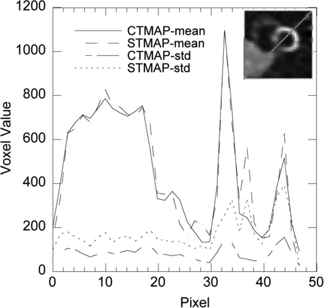 Fig. 7