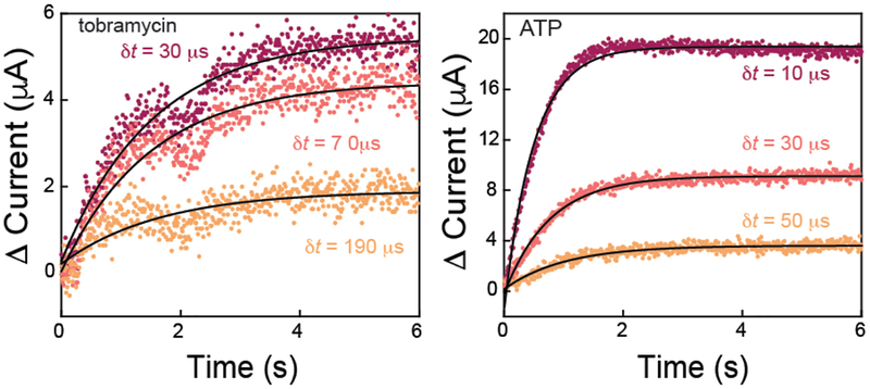 Figure 7.