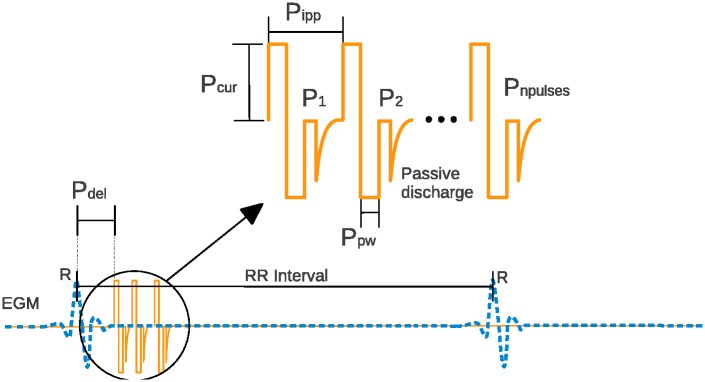 Fig 2