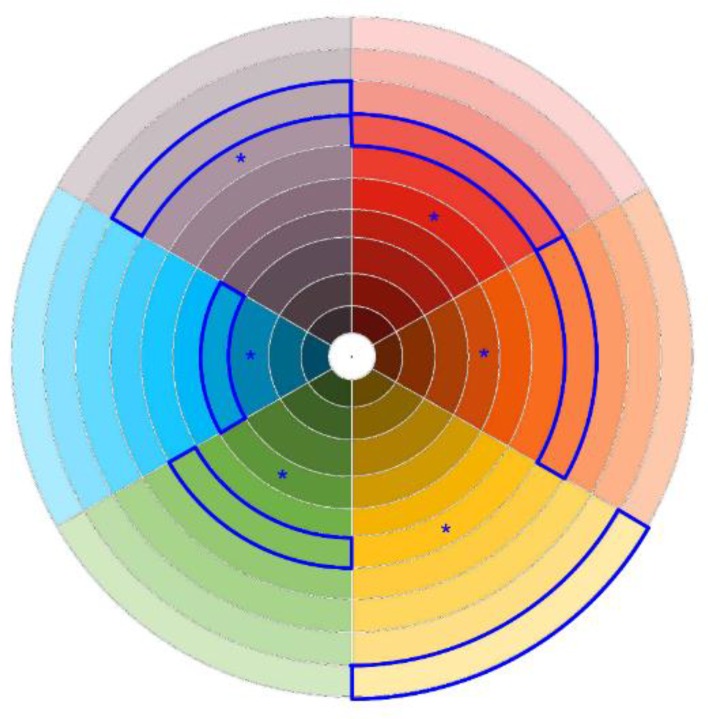 FIGURE 9