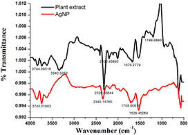Fig. 7