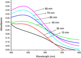 Fig. 2