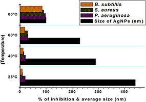 Fig. 9
