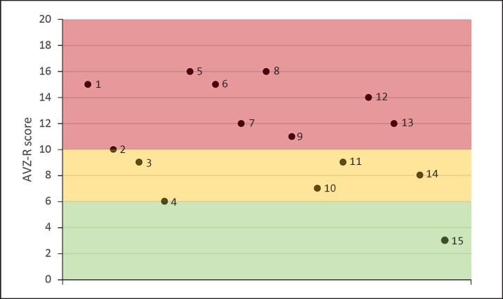 Fig. 2