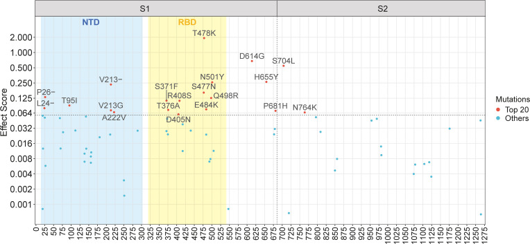 Figure 3