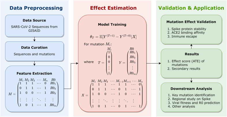 Figure 1