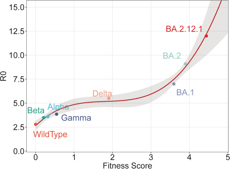 Figure 4