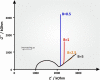 Figure 21