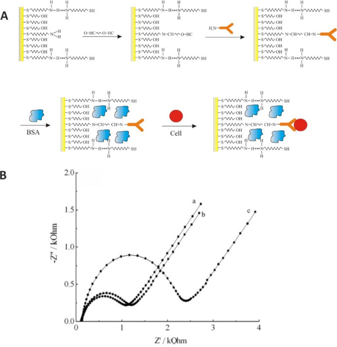 Figure 32