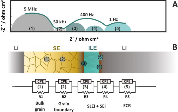 Figure 28