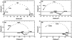 Figure 25